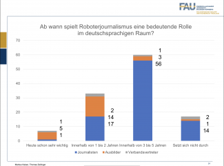 Balkendiagramm